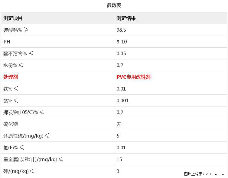 【桂林三鑫新型材料】电线电缆专用复合钙 超细改性碳酸钙 - 其他广告 - 广告专区 - 汉中分类信息 - 汉中28生活网 hanzhong.28life.com