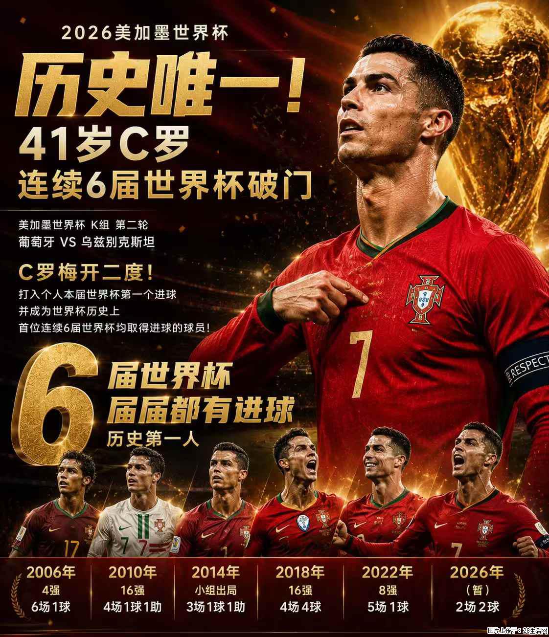 2026美加墨世界杯 历史唯一！41岁C罗 连续6届世界杯破门 - 运动休闲 - 汉中生活社区 - 汉中28生活网 hanzhong.28life.com