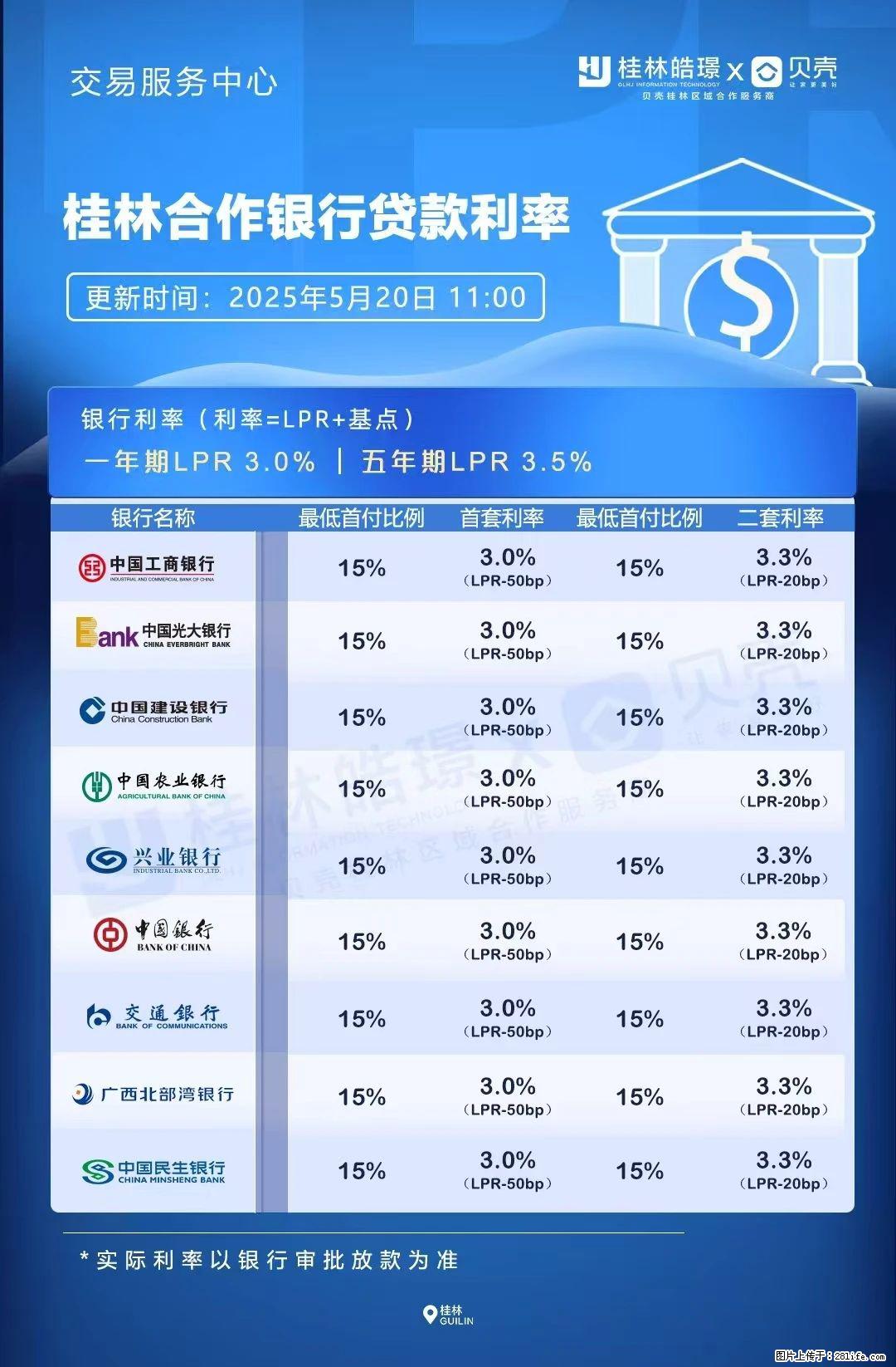 重磅！降息！桂林房贷利率3.0% - 汉中生活资讯 - 汉中28生活网 hanzhong.28life.com