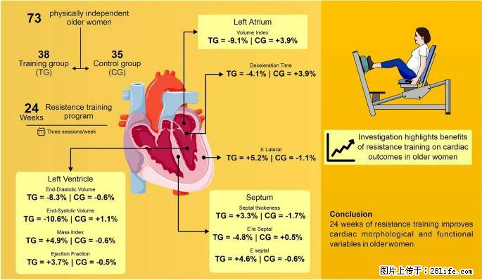坚持这种运动6个月，心脏有了显著变化！不是跑步，也不是走路 - 汉中生活资讯 - 汉中28生活网 hanzhong.28life.com
